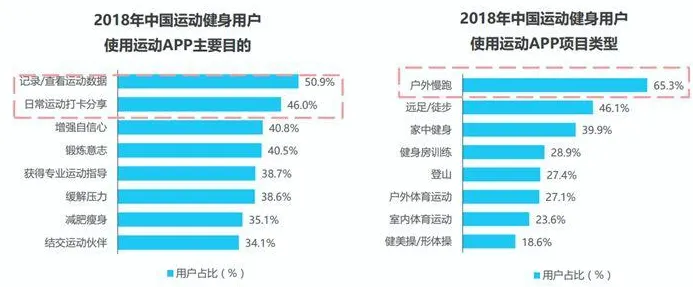 连城体育app：运动智能伙伴，定制训练方案