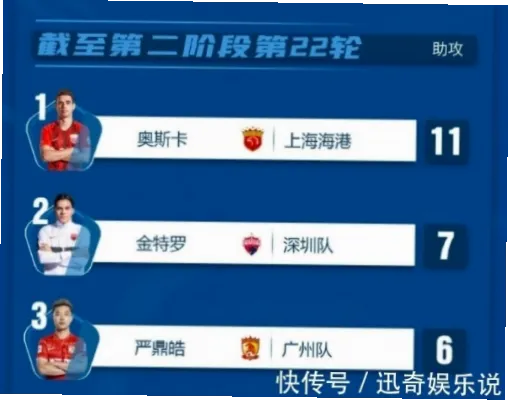 中超助攻榜是衡量球员创造机会和团队贡献的关键指标