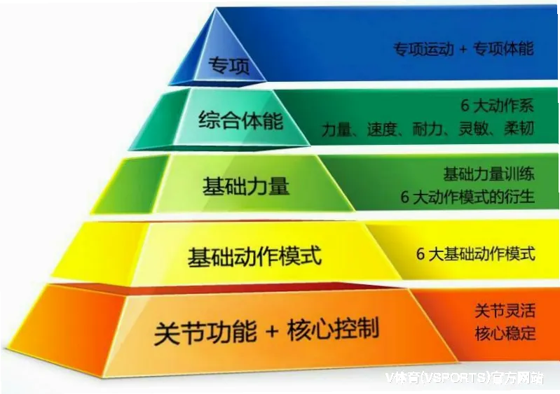 VSPORTS我们的品牌价值